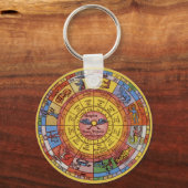  Antiek asstrologie, Keltische zodische wiel Sleutelhanger (Achterkant)