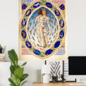 ANTIEK ASTROLOGIE-, MICROCOSMO- EN ZODIACAAL-SIGNA POSTER (Thuiskantoor)