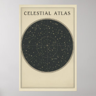 Antiek diagram van het zonnestelsel poster
