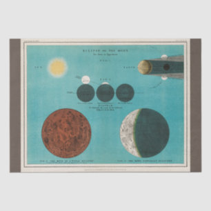 Antiek Eclipse of the Moon, 1908 ontkoppelingsboot Tissuepapier