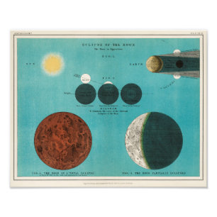 Antiek Eclipse of the Moon Drawing, 1908 Foto Afdruk