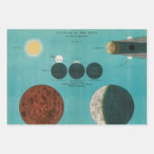 Antiek Eclipse of the Moon Drawing, 1908 Inpakpapier Vel (Voorkant 3)