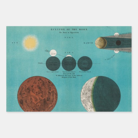 Antiek Eclipse of the Moon Drawing, 1908 Inpakpapier Vel (Voorkant 3)