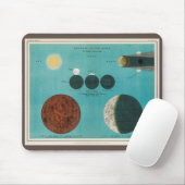 Antiek Eclipse of the Moon Drawing, 1908 Muismat (Met muis)