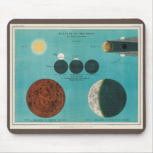 Antiek Eclipse of the Moon Drawing, 1908 Muismat