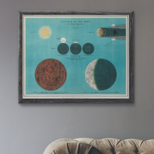 Antiek Eclipse van de Maan Drawing, Poster 1908