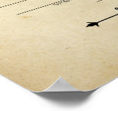 antiek huwelijksakte poster (Hoek)