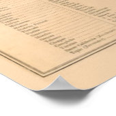 Antiek kaart van Mexico Etats Unis du Mexico Poster (Hoek)