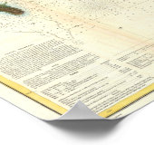 Antiek kaart van San Diego Bay Californië Poster (Hoek)