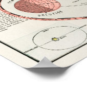  Antiek Kelestische Astronomische Atlas Poster (Hoek)