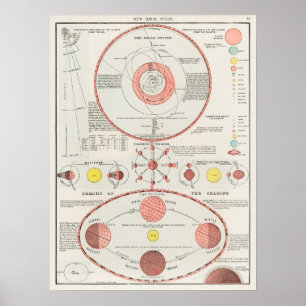 Antiek Kelestische Astronomische Atlas Poster