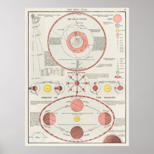  Antiek Kelestische Astronomische Atlas Poster (Voorkant)