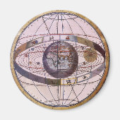 Antiek Ptolemaic Solar System, Andreas Cellarius Magneet (Voorkant)