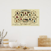 Antiek sierstenen  afdrukken Poster (Keuken)