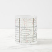  Antiek Slide Rule Close-up Foto Matglas Koffiemok (Center)