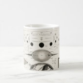 Antiek tekening van  astrologische bollen koffiemok (Center)