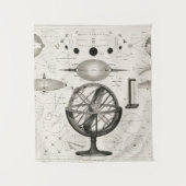 Antiek tekening van  astrologische bollen wandkleed (Voorkant)