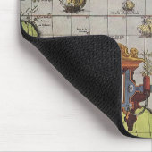 Antiek Wereldkaart Amerika, 1570 Muismat (Hoek)