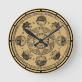 Antiek Zodiac Astrologie Astronomie Zon Orbit Prin Ronde Klok (Voorkant)