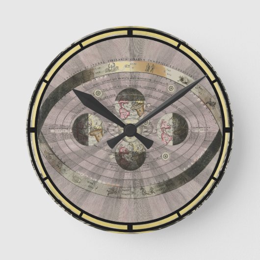 Antiek Zodiac Astrologie Solar Orbit Print Ronde Klok (Voorkant)