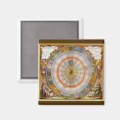 Antieke Astronomie Hemelse Copernicaanse Planisfee Magneet (Voorkant / Achterkant)