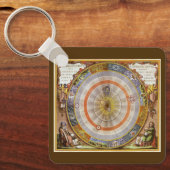 Antieke Astronomie Hemelse Copernicaanse Planisfee Sleutelhanger (Voorkant)