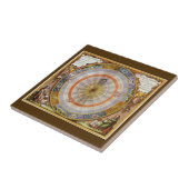 Antieke Astronomie Hemelse Copernicaanse Planisfee Tegeltje (Zijkant)