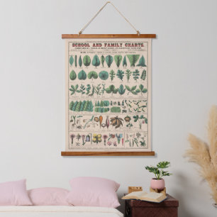 Antieke Botanische Schoolkaart Vintage Natuur Hangend Wandkleed