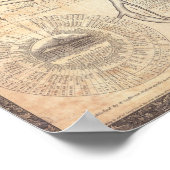 Antieke stadsplattegrond van Indianapolis 1836 Poster (Hoek)