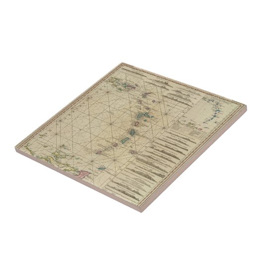 Antillen, Charibbee-eilanden Tegeltje (Zijkant)