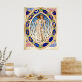ANTIQUE ASTROLOGIE, MICROCOSMOS EN ZODIAKALE TEKEN POSTER (Keuken)