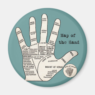 Antique Handdiagram voor Handlijnkunde: Chiromanti Magneet