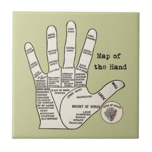 Antique Handdiagram voor Handlijnkunde: Chiromanti Tegeltje