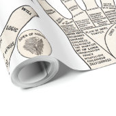 Antique Handdiagram voor Handlijnkunde: Handleesku Cadeaupapier (Rol Hoek)