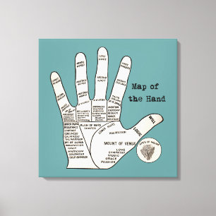 Antique Handdiagram voor Handlijnkunde: Handleesku Canvas Afdruk