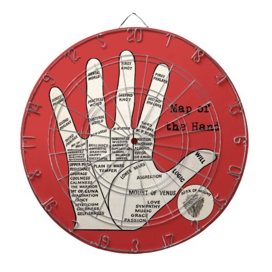 Antique Handdiagram voor Handlijnkunde: Handleesku Dartbord (Voorkant)