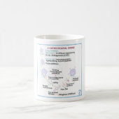 Antiretrovirale geneesmiddelen DITKI Mok (Center)