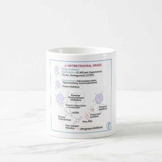 Antiretrovirale geneesmiddelen DITKI Mok (Center)