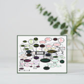 Antropologie Concept Map Briefkaart (Staand voorkant)