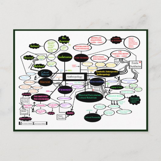 Antropologie Concept Map Briefkaart (Voorkant)