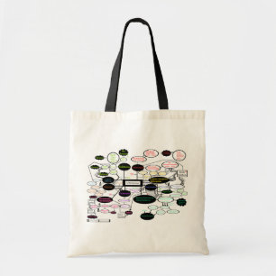 Antropologie Theorie Kaart Tote Bag