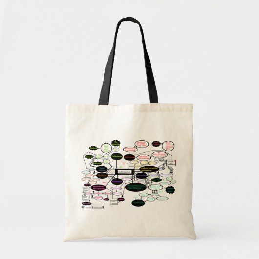 Antropologie Theorie Kaart Tote Bag (Voorkant)