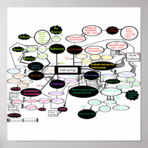 Antropologische kaart