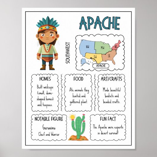 Apache Native American Tribe Klasposter Poster (Voorkant)