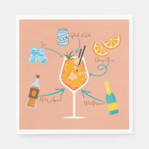 Aperolrecept Servet
