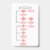 APGAR en NRP Nurse Badge (Achterkant)