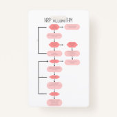 APGAR en NRP Nurse Badge (Achterkant)