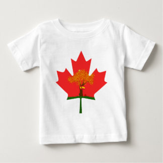 APH-Canada (Wie?)