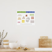 Aphabet Poster (Keuken)