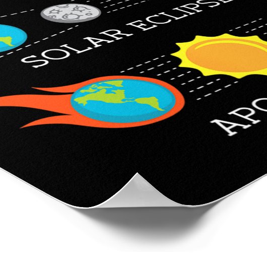 Apocalypse Maansverduistering Ruimte Poster (Hoek)